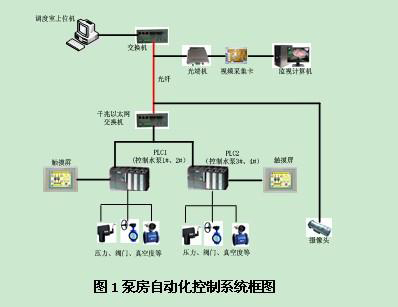 水利供水系統(tǒng)