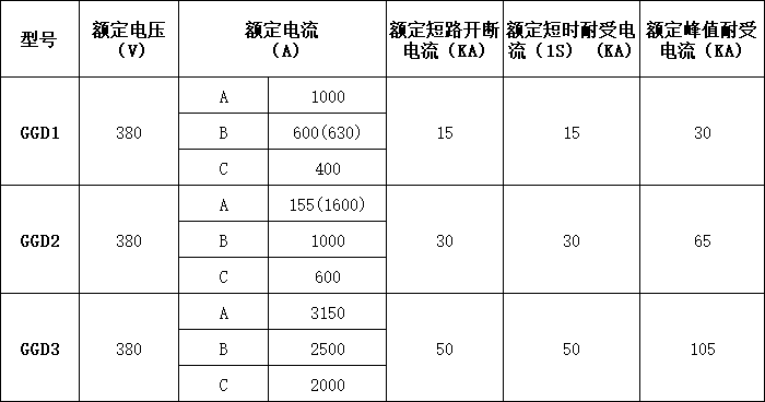 GGD低壓開關柜參數.png